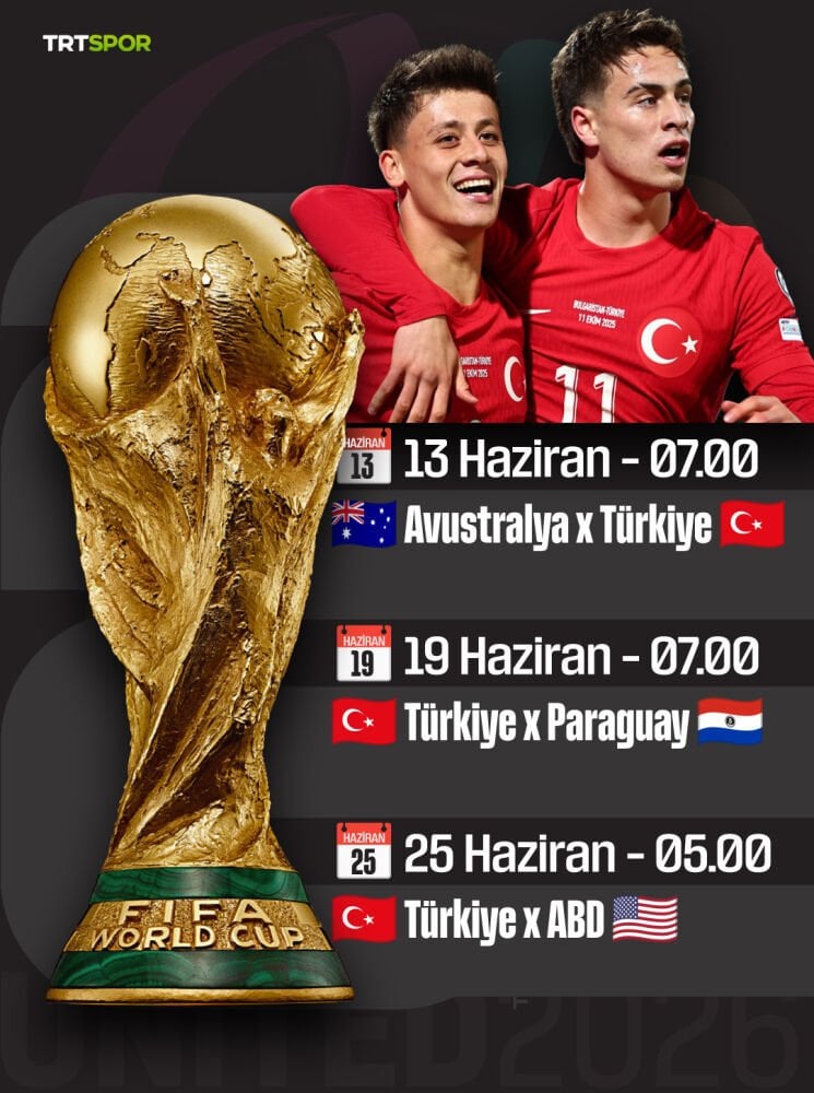 Dünya Kupası 2026 